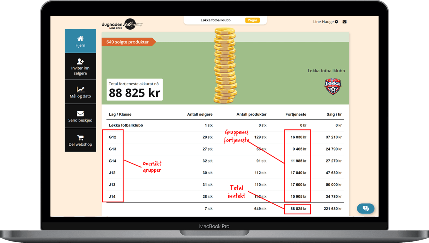 Fler grupper eksempel